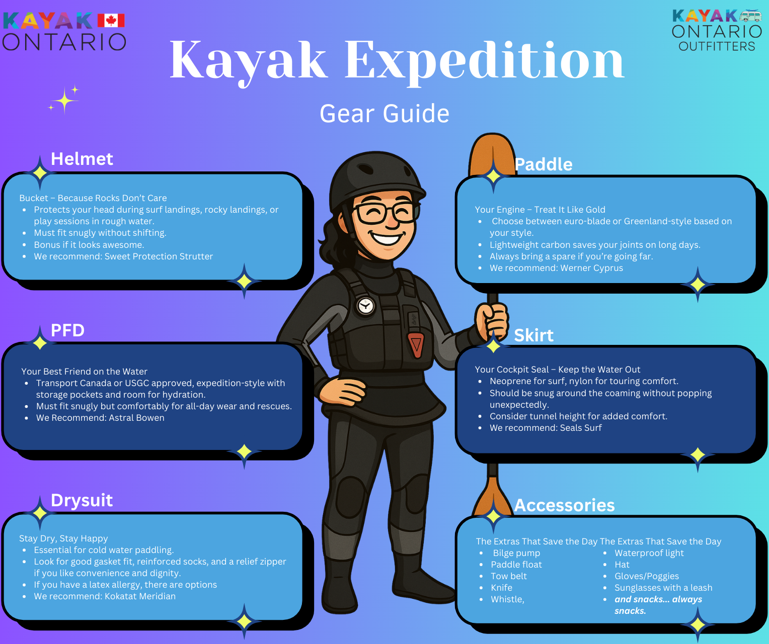 Your Ultimate Kayak Expedition Guide - Packing, Weight Distribution, and Paddling Smart